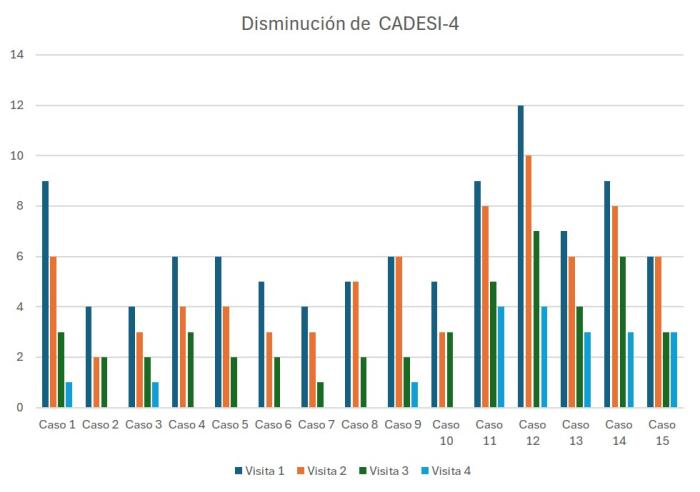 Figura 3.