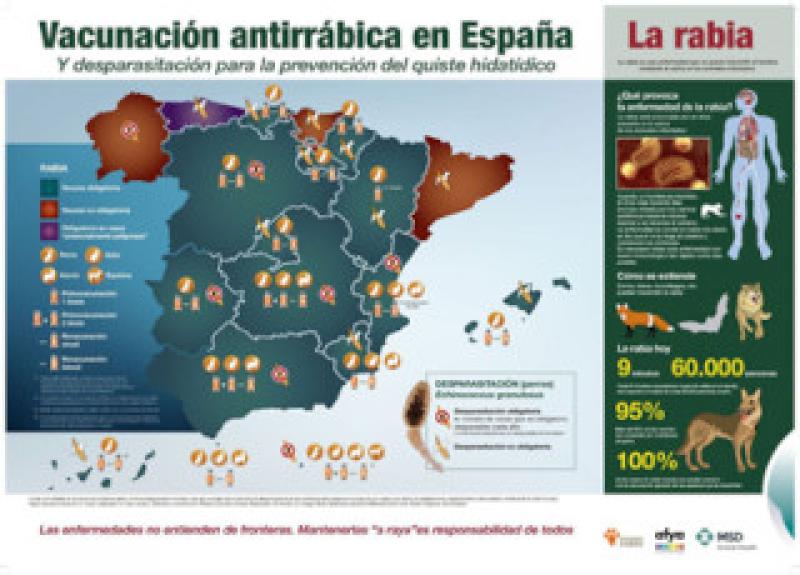 Figura 12. Modelos de pauta de vacunación antirrábica según Comunidad Autónoma.