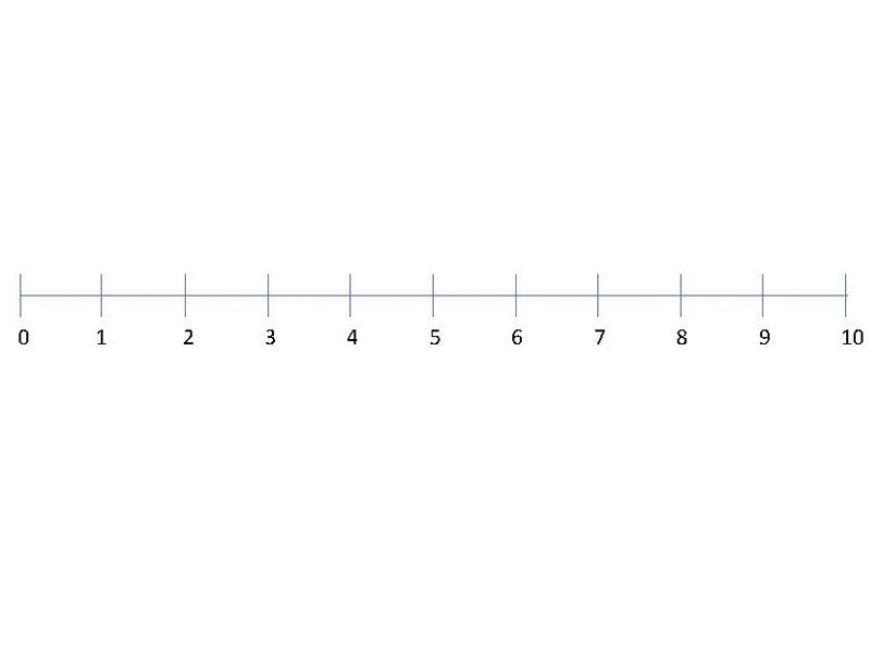Figura 2. Escala numérica.